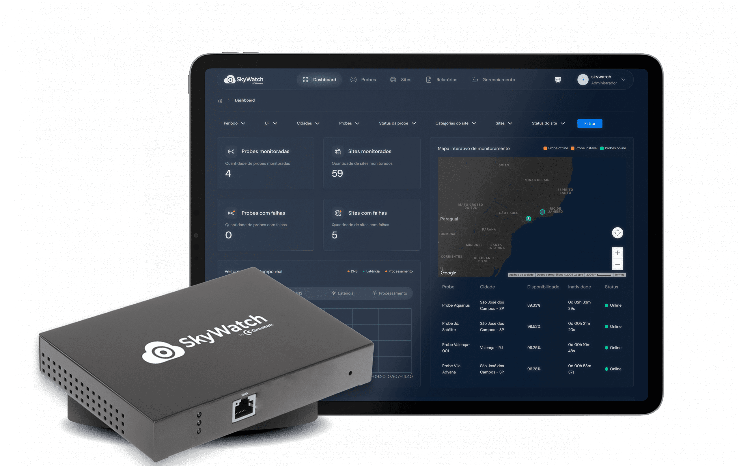 Hardware e software de monitoramento de rede SkyWatch para gerenciamento de falhas e análise de desempenho.